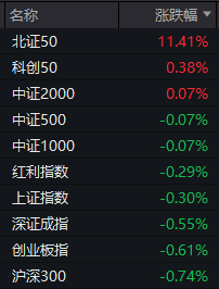 盘中加强监管，日内浮亏30%的人出现了