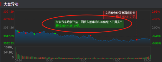 盘中加强监管，日内浮亏30%的人出现了