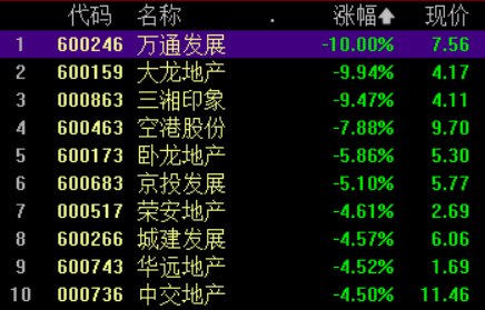 收盘丨近30只北交所个股涨停，长安汽车概念股集体走高