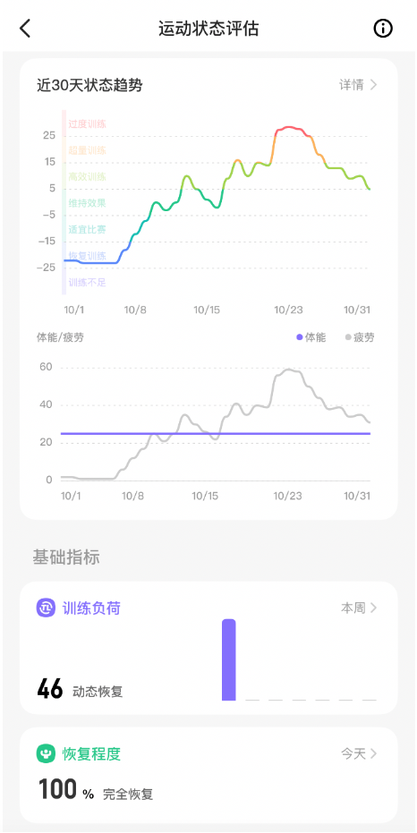 “运动档案”上线，Keep智能化服务“更懂”用户