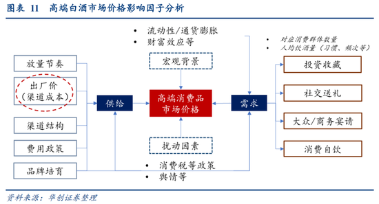 华创食饮 | 高端白酒提价成败分析