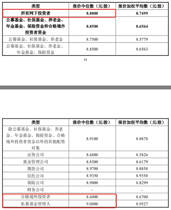 通信电源生产商中远通发行价6.87元/股，财达证券网下报出10.8元/股最高价