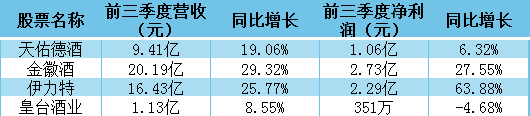 天佑德酒：营收向左业绩向右，葡萄酒板块发展疲软，该如何破局？