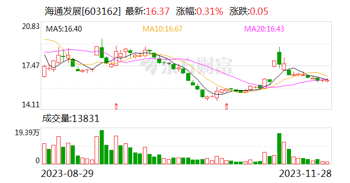 海通发展件杂货班轮非洲航线首航仪式在连云港举行