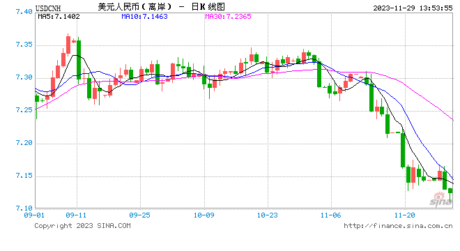 强！人民币大涨