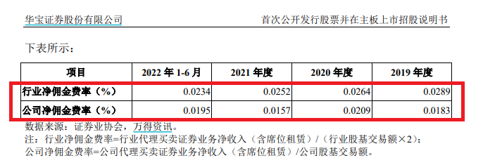 华宝证券IPO面临两大“拦路虎”：内控存严重缺陷 主板定位难符