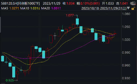 ETF日报：换机周期叠加AI大模型技术的应用，半导体芯片部分品类价格已经率先走出底部