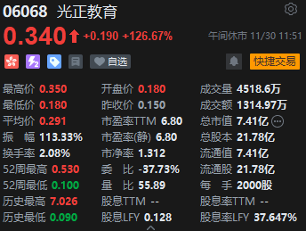 午评：港股恒指涨0.18% 科指跌0.55%哔哩哔哩绩后大跌超11%