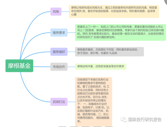 安信上海摩根基金派点分析：摩根基金经理相对比较懒惰，喜欢活动喜欢收礼