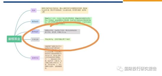 安信上海摩根基金派点分析：摩根基金经理相对比较懒惰，喜欢活动喜欢收礼