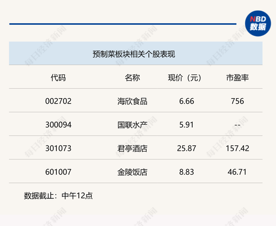 权重发力北向资金净买超20亿，沪指震荡微涨稳守3000点