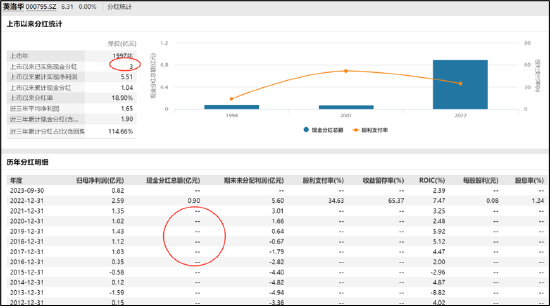 英洛华:踩雷“跑路私募”国通信托将担责？热衷理财分红却抠门|理财踩雷