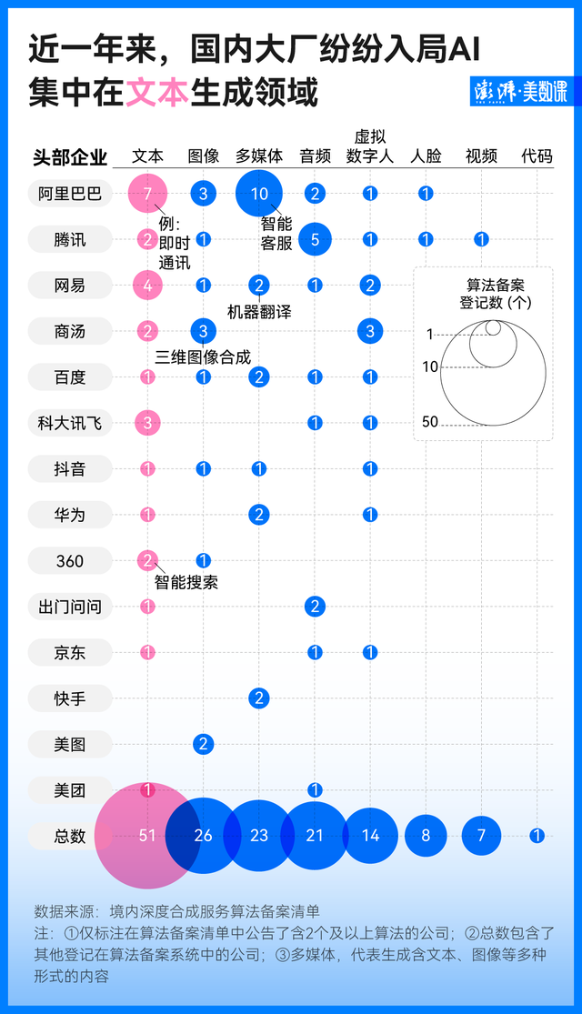 AI狂飙的这一年，我们的工作被取代了多少？