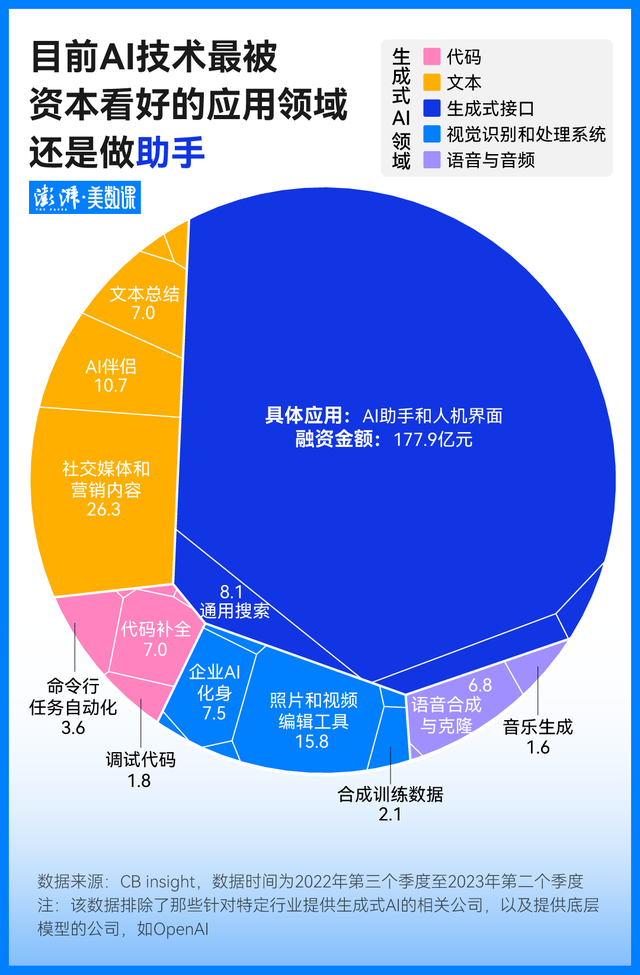 AI狂飙的这一年，我们的工作被取代了多少？