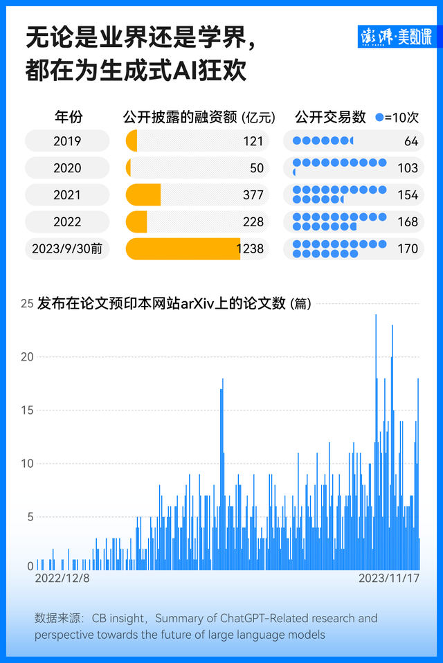 AI狂飙的这一年，我们的工作被取代了多少？