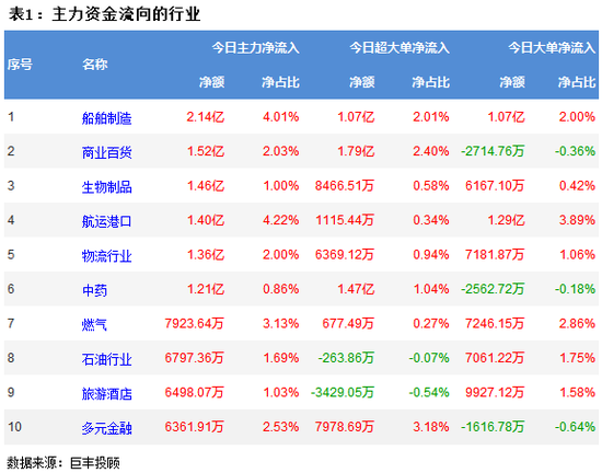 两市弱势震荡 284亿主力资金出逃