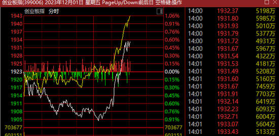 突发！“国家队”进场，“中字头”爆发！