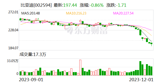 比亚迪日本正式推出中型电动巴士J7 助力日本公共交通电动化