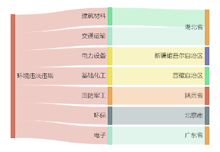 7家上市公司暴露环境风险  占用、毁坏林地，金风科技控股公司收到2张罚单