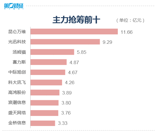 收盘丨沪指涨0.07% 游戏、教育板块大涨