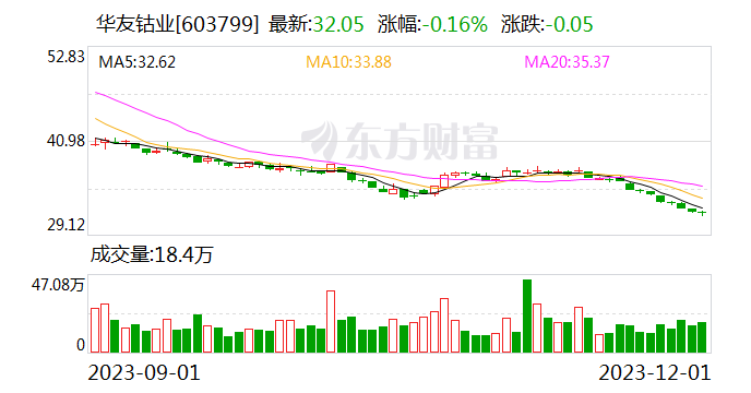 华友钴业等广州成立新公司 经营范围含蓄电池租赁业务