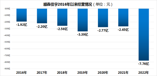 顺鑫农业：降价2折血亏8亿售卖地产板块，股价暴跌如何重回白酒巅峰？