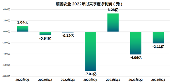 顺鑫农业：降价2折血亏8亿售卖地产板块，股价暴跌如何重回白酒巅峰？