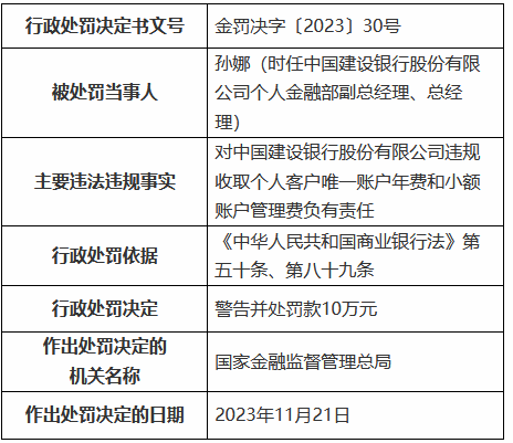 建行收大额罚单！涉及十八宗罪累计被罚近3792万元