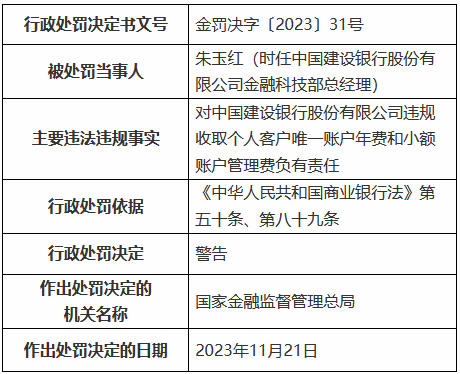 建行收大额罚单！涉及十八宗罪累计被罚近3792万元
