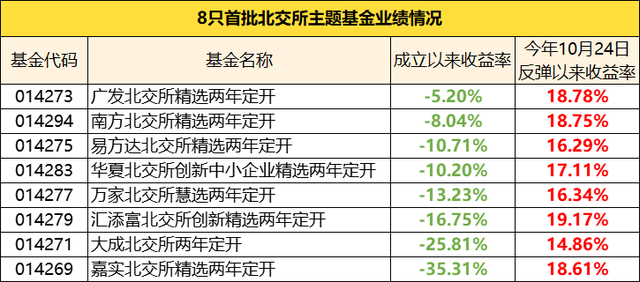 北证一个月涨50%，还能不能上车？