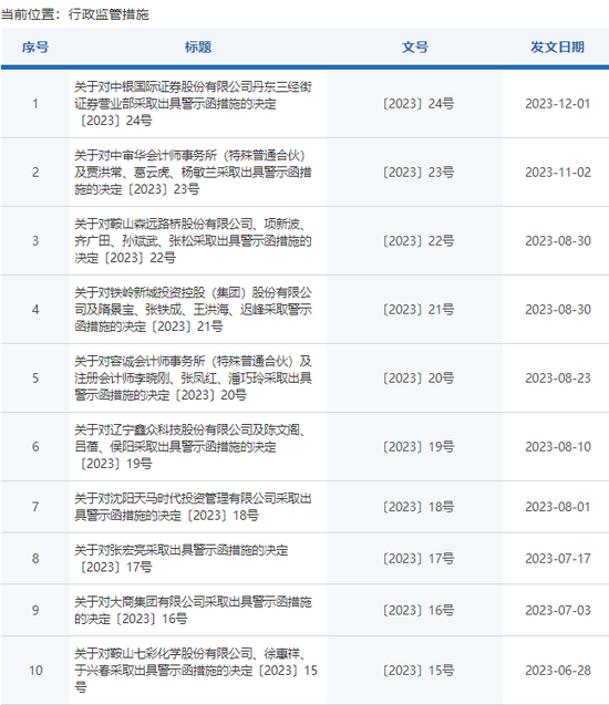 罕见！又见空白合同，中银国际证券领罚，老将翻车？