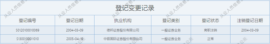 罕见！又见空白合同，中银国际证券领罚，老将翻车？