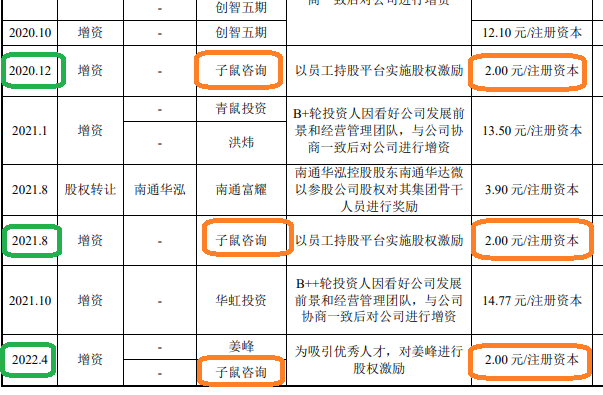 尚阳通IPO：“不差钱”却要募资17亿元 50万元豪买实控人名下二手大众牌汽车