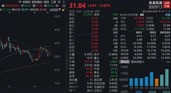 华为“车友圈”添新员，江淮汽车官宣合作！下周A股迎来近700亿市值解禁