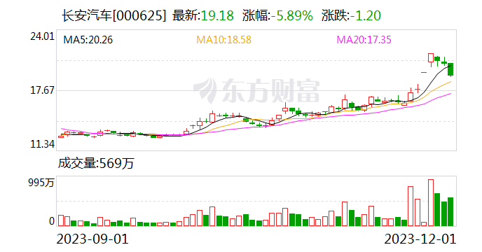 最新官宣！华为大消息 A股又要“沸腾”？