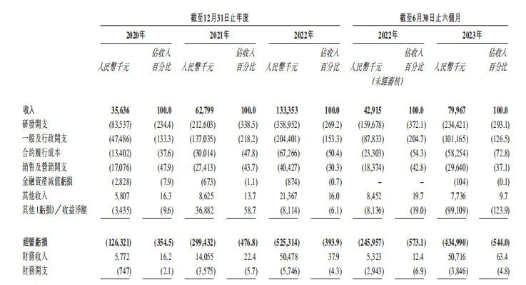 谷歌、腾讯“护航”！这家公司，冲刺港股IPO