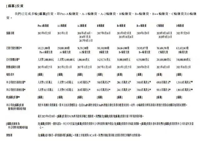 谷歌、腾讯“护航”！这家公司，冲刺港股IPO