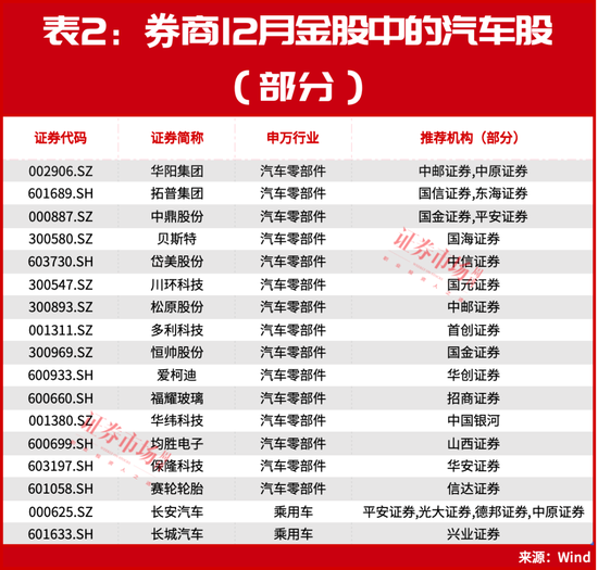 12月金股曝光！“章盟主”章建平这只超10亿重仓股被调入！以下领域在制造机会？