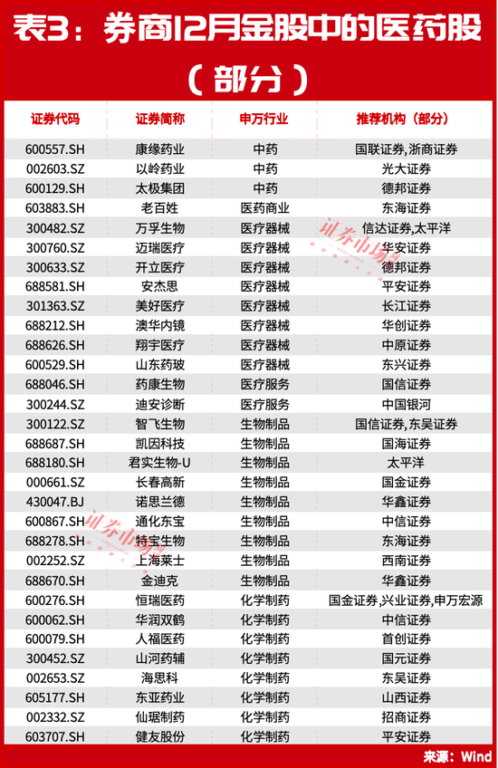 12月金股曝光！“章盟主”章建平这只超10亿重仓股被调入！以下领域在制造机会？