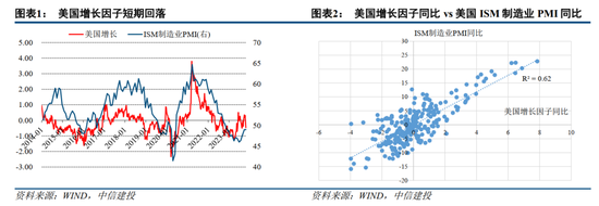 中信建投2024年展望金融工程：AI时代的科技革新与投资应对