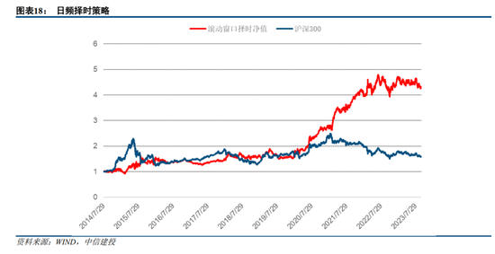 中信建投2024年展望金融工程：AI时代的科技革新与投资应对