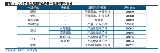 中信建投2024年展望金融工程：AI时代的科技革新与投资应对