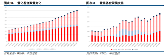 中信建投2024年展望金融工程：AI时代的科技革新与投资应对