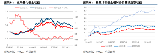 中信建投2024年展望金融工程：AI时代的科技革新与投资应对