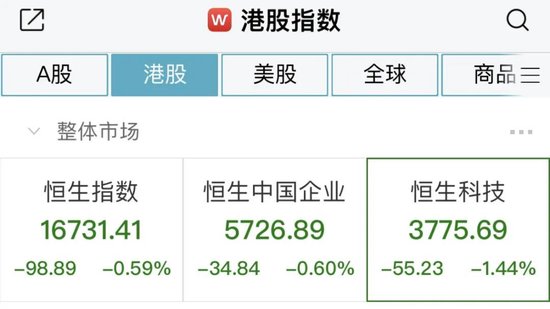 一则消息！千亿巨头药明生物突然大跌
