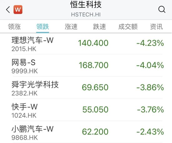 一则消息！千亿巨头药明生物突然大跌