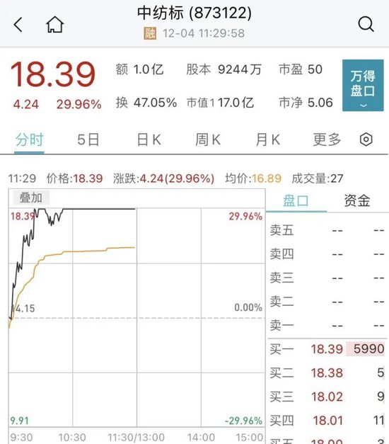 一则消息！千亿巨头药明生物突然大跌
