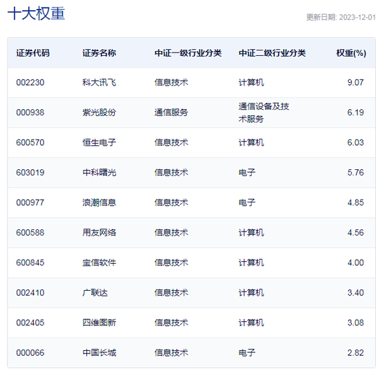 行业ETF风向标丨多只ETF涨幅超1.5%， 云计算ETF重获资金关注