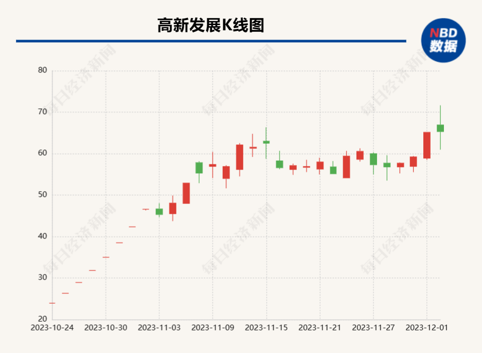 拟重组标的华鲲振宇22%股权被长虹控股挂牌转让   高新发展今日盘中触及涨停