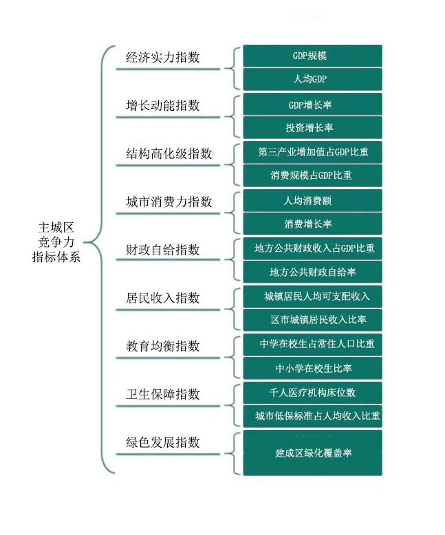 2023年全国百强主城区、新城区榜单发布：苏粤数目最多，杭州这一城区实现跃升